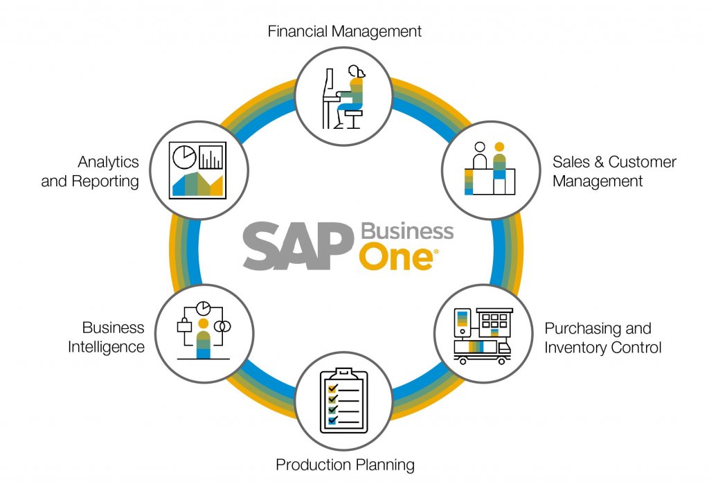 business intelligence