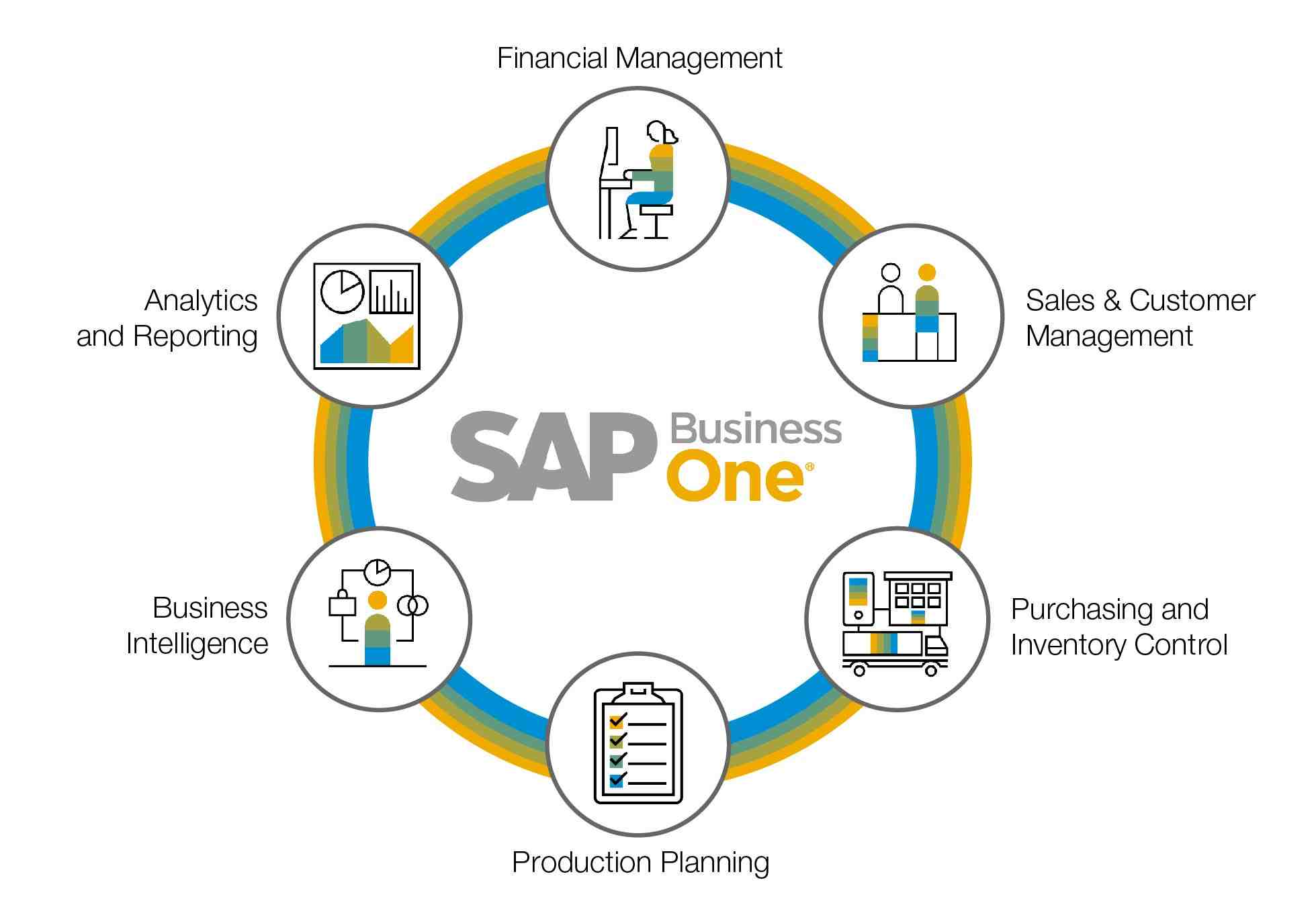 the sapone diagram shows how sapone is used