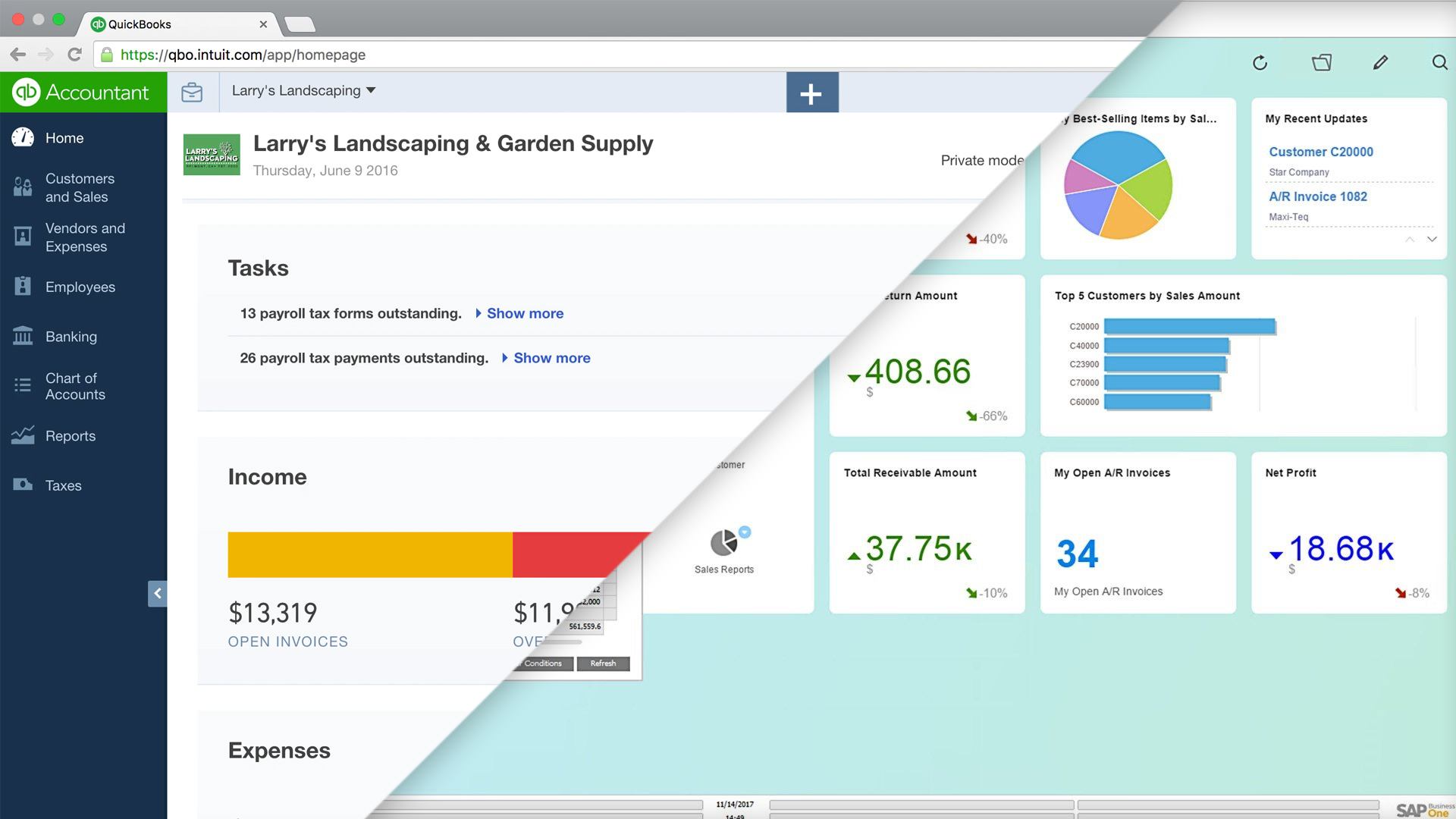 a dashboard showing the number and percentage of employees