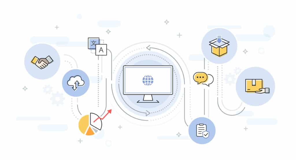 sap business one integration