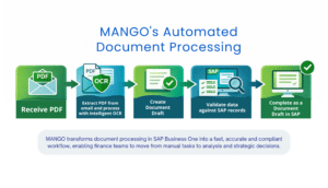 intelligent ocr for sap business one how mango interprets and automates documents across the entire business