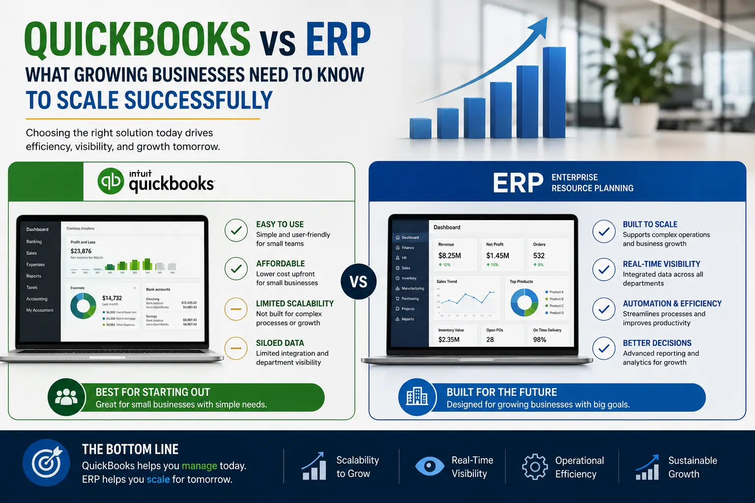 quickbooks vs erp